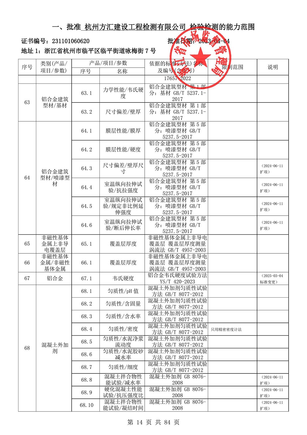 最新检验检测机构资质认定证书附表-2025625_15.jpg
