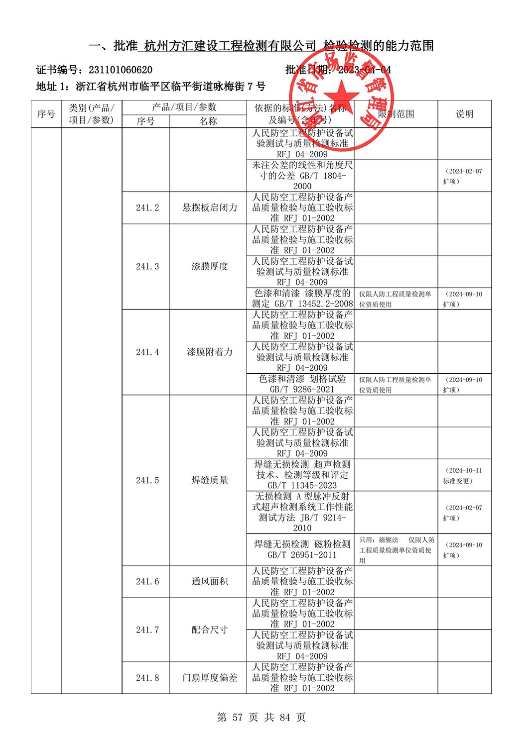 最新检验检测机构资质认定证书附表-2025625_58.jpg
