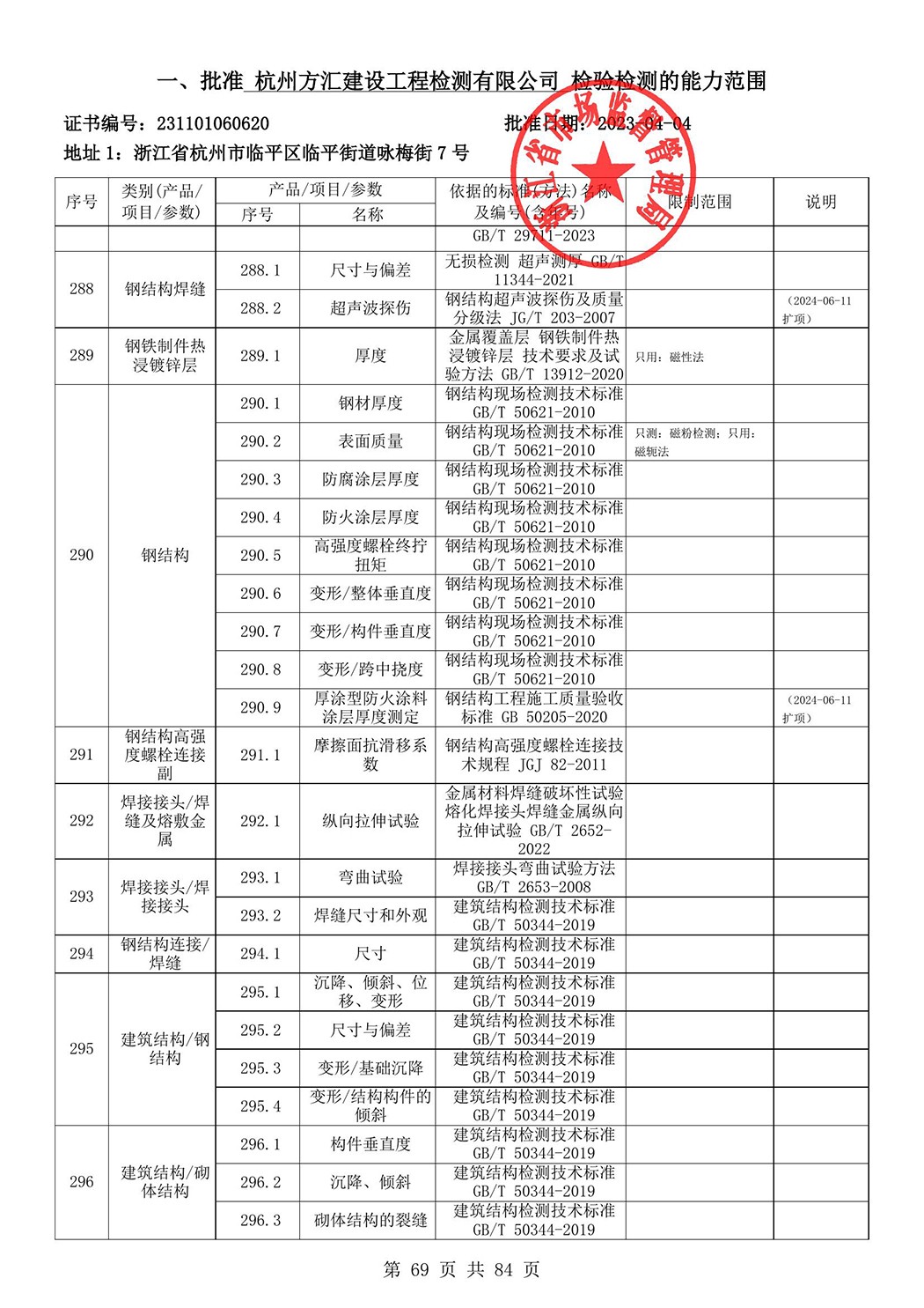 最新检验检测机构资质认定证书附表-2025625_70.jpg