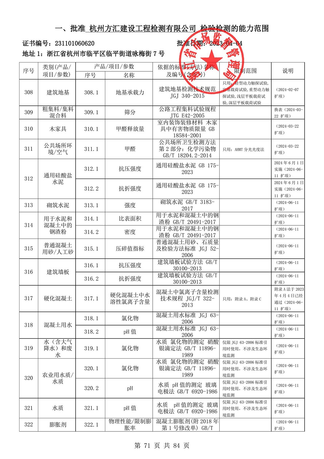 最新检验检测机构资质认定证书附表-2025625_72.jpg