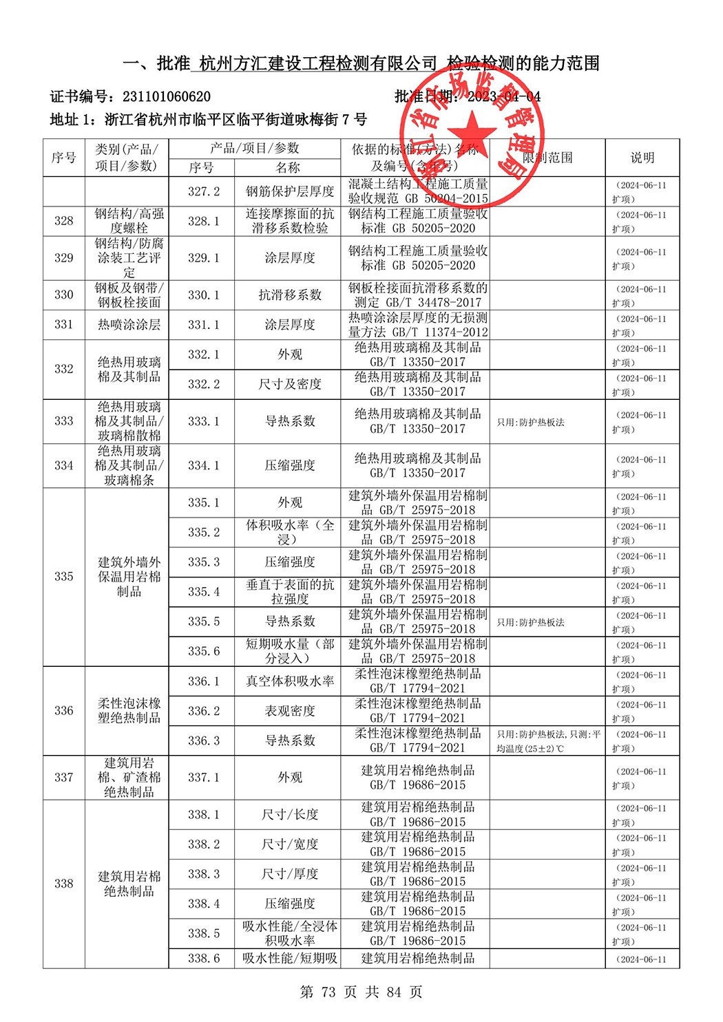 最新检验检测机构资质认定证书附表-2025625_74.jpg