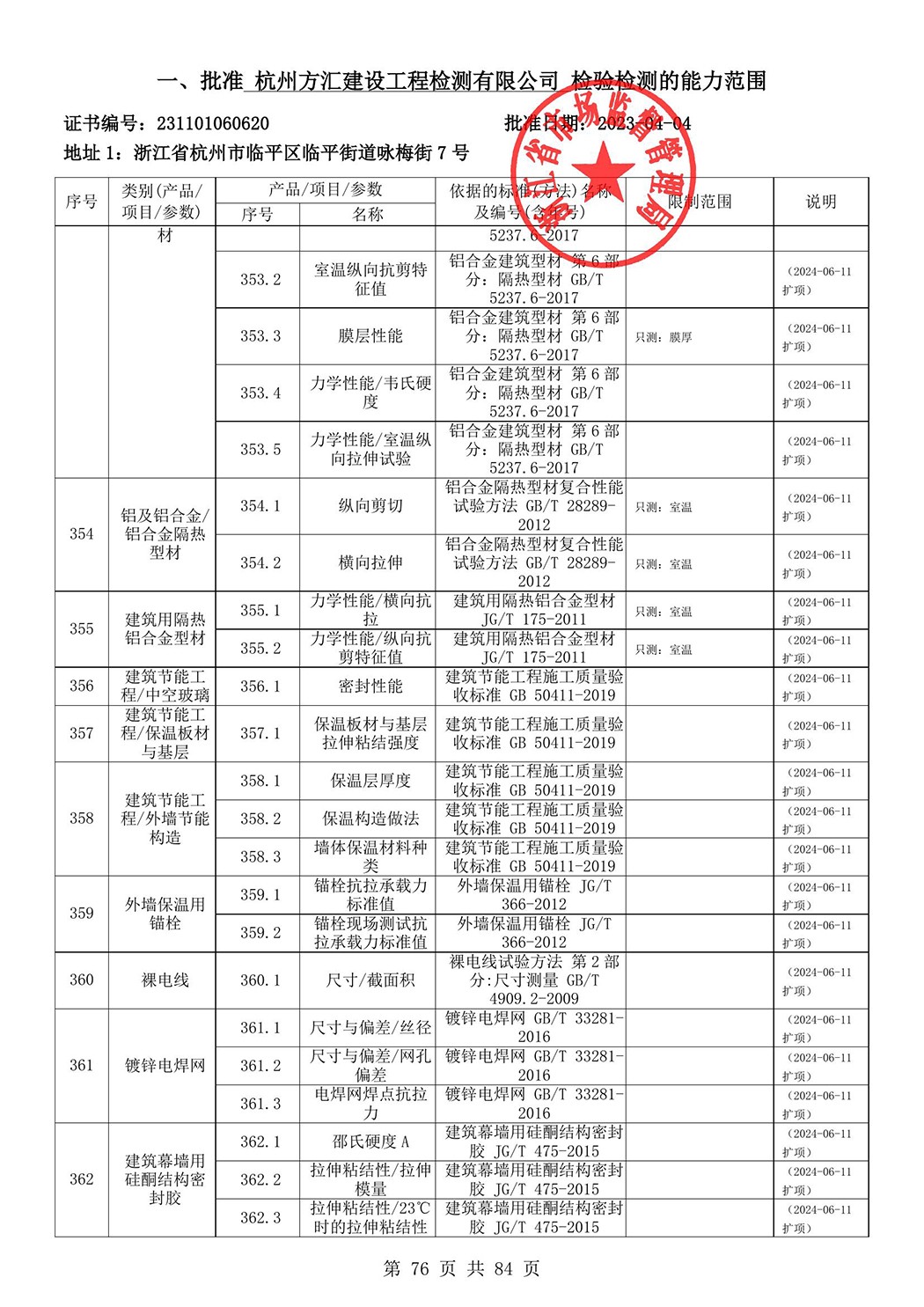 最新检验检测机构资质认定证书附表-2025625_77.jpg