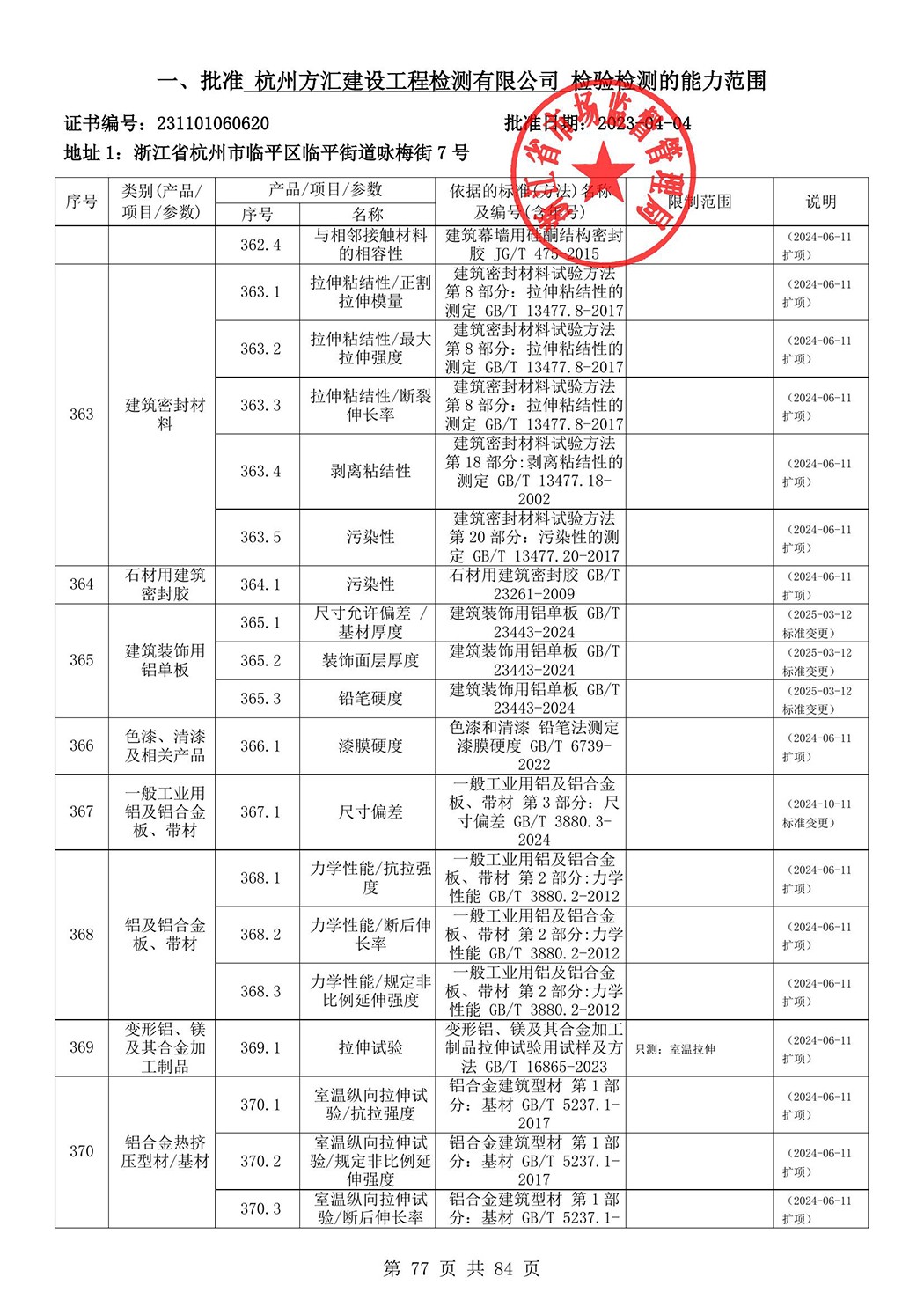 最新检验检测机构资质认定证书附表-2025625_78.jpg