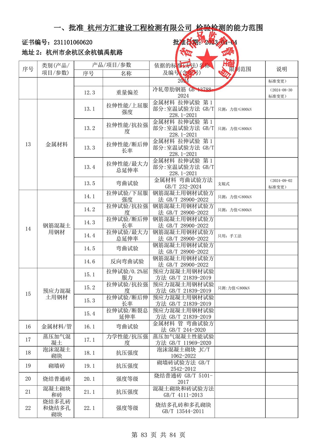 最新检验检测机构资质认定证书附表-2025625_84.jpg